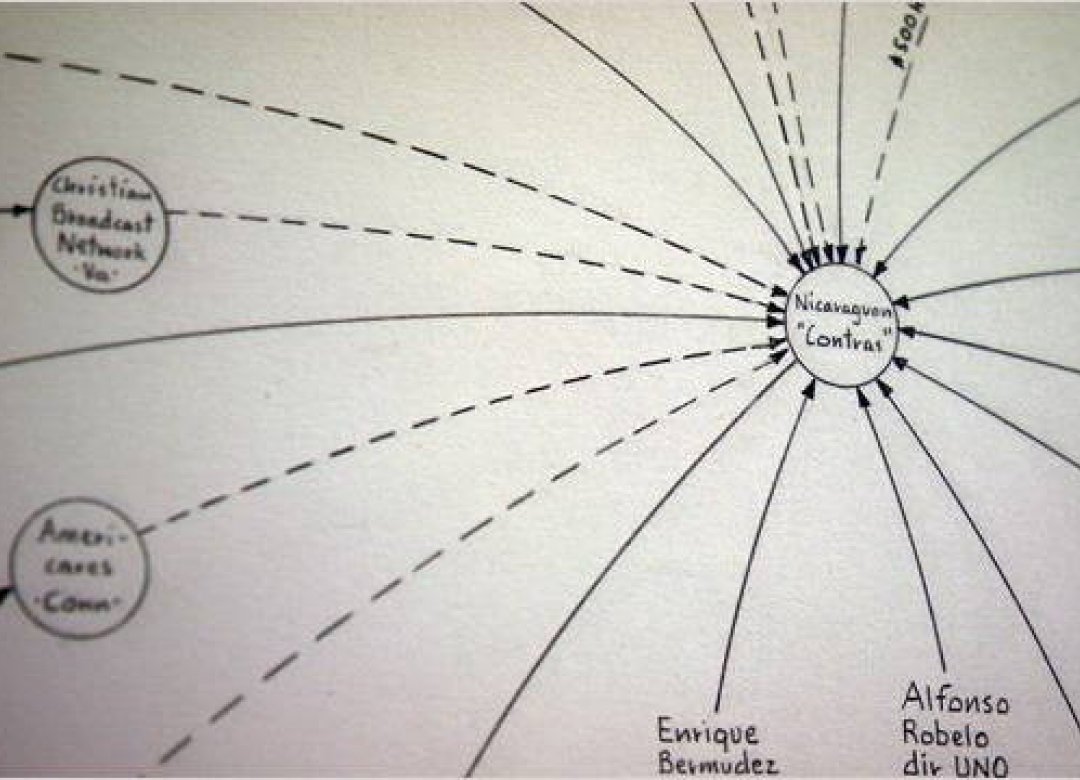Mark Lombardi - Death-defying Acts of Art and Conspiracy